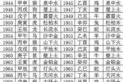 1971生肖|1971年出生的属什么,1971年是什么生肖